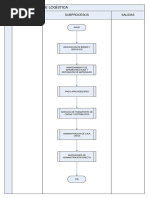 Proceso Logística