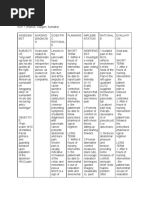 Acute Pain NCP