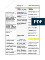 Técnicas de Relajación