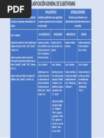 Cuadro de Clasificación General de Subjetivemas