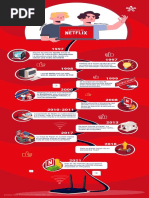 Infografía de Netflix