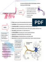 Neurobiología de La Mente