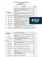 Daftar Spesifikasi Bahan Makanan Basah