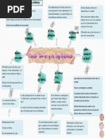 Mapa Mental