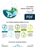 Factores Medioambientales PC1