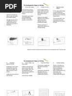 Developmental Stages Writing