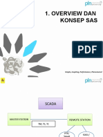 Overview Dan Konsep SAS