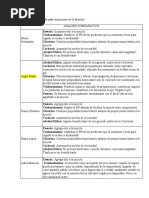 Farmacotecnia - Analisis Comparativo