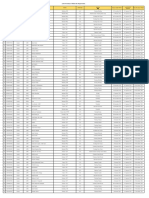 Percobaan 3 Bulan Dept Ferronickel