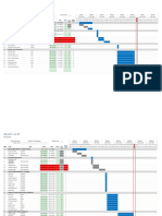 Gantt-Chart - SAP Cut Off