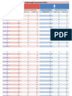 Underweight Assessment Chart: Weight in KG Weight in KG Weight in KG