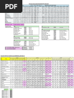 Analisis SPM 2018