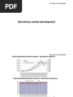 Derivatives Volumes