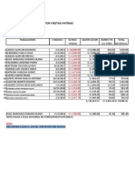 Calculo Gratificaciones Julio 2021