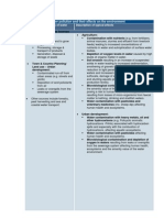 Main Sources of Water Pollution and Their Effects On The Environment