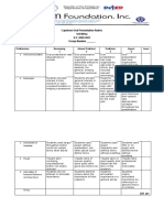 Capstone Oral Presentation Rubric