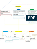 Mapa Conceptual Sobre El Desarrollo Sostenible