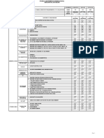 Checklist RFQ For Utility Water Tank