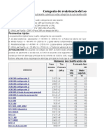 Tablas Practica # 9 Cálculo Del Paquete Estructural de Pavimento Flexible en Aeródromos