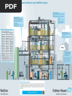 Everything About A PROFIBUS Network and How To Use It With IIoT Services