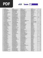 Lista de Inscritos Rallysprint Llanera 2021