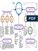 Mapa Conceptual 1