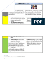 Tabla Comparativa
