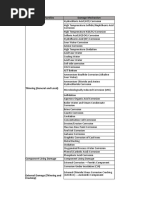 Screening Damage Mechanism - 581 & 571