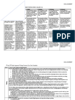 Common Core State Standards Argument Writing Rubric (Grades 9-10)