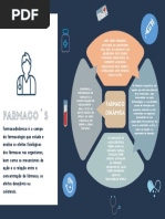 Mapa Mental Farmacologia