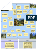 Mapa de Empatía