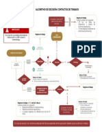 Algoritmo de Decision Contactos de Trabajo