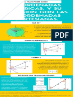 Coordenadas Esfericas INFOGRAFIA