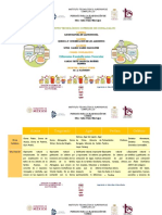 Cuadro Comparativo de Emulsificantes Naturales