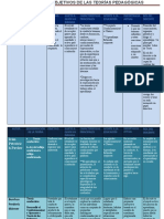 Tarea 2. Aportes y Aplicacion de Las Teorias Pedagogicas