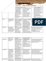 Cuadro Comparativo