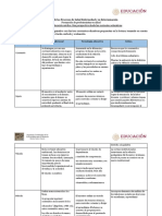 Actividad 3 Lec Cuadro Comparativo