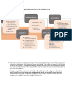 Responding Applying Pre-Reading: Graphical Representation of The Reading Process