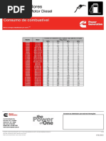 Consumo de Diesel