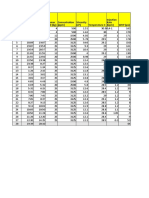 No. Batch Time Start Time Finish Polymer P090 (KG) Concentration (PPM) Viscosity (CP) Injection Rate (BPM)