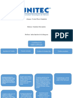 Mapa Conceptual Contratos Mercantiles