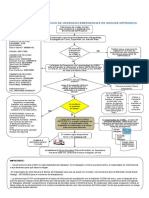 Flujograma de Rpta Ante Emergencias ABARROTES