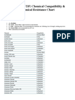 KYNAR (PVDF) Chemical Compatibility & Chemical Resistance Chart