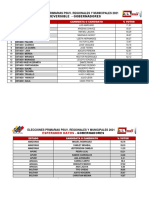 Resultados Psuv