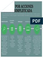 Sociedad Por Acciones Cerrada Simplificada