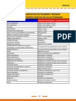 Lista No Limitativa de Peligros Y Riesgos Asociados/Consecuencias en Las Actividades