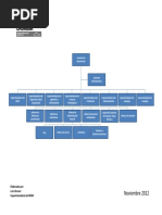 Reg 02-05 Organigrama de La Unidad