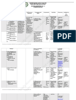 AP Curriculum Map