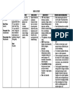 DRUG STUDY Lamotrigine