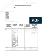 Answer Sheet in Non Institutional Corrections